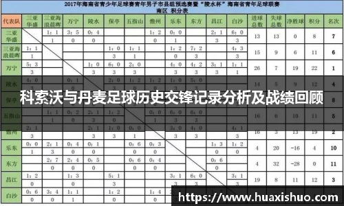 科索沃与丹麦足球历史交锋记录分析及战绩回顾