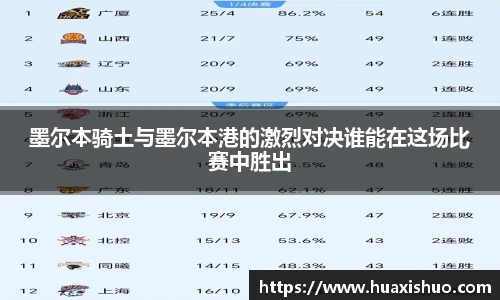 墨尔本骑土与墨尔本港的激烈对决谁能在这场比赛中胜出